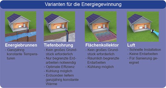 waermepumpen varianten